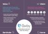 Bixby Samsung – что это и как работает