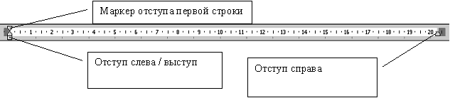 Соотнеси маркеры на изображении с их назначением отступ слева